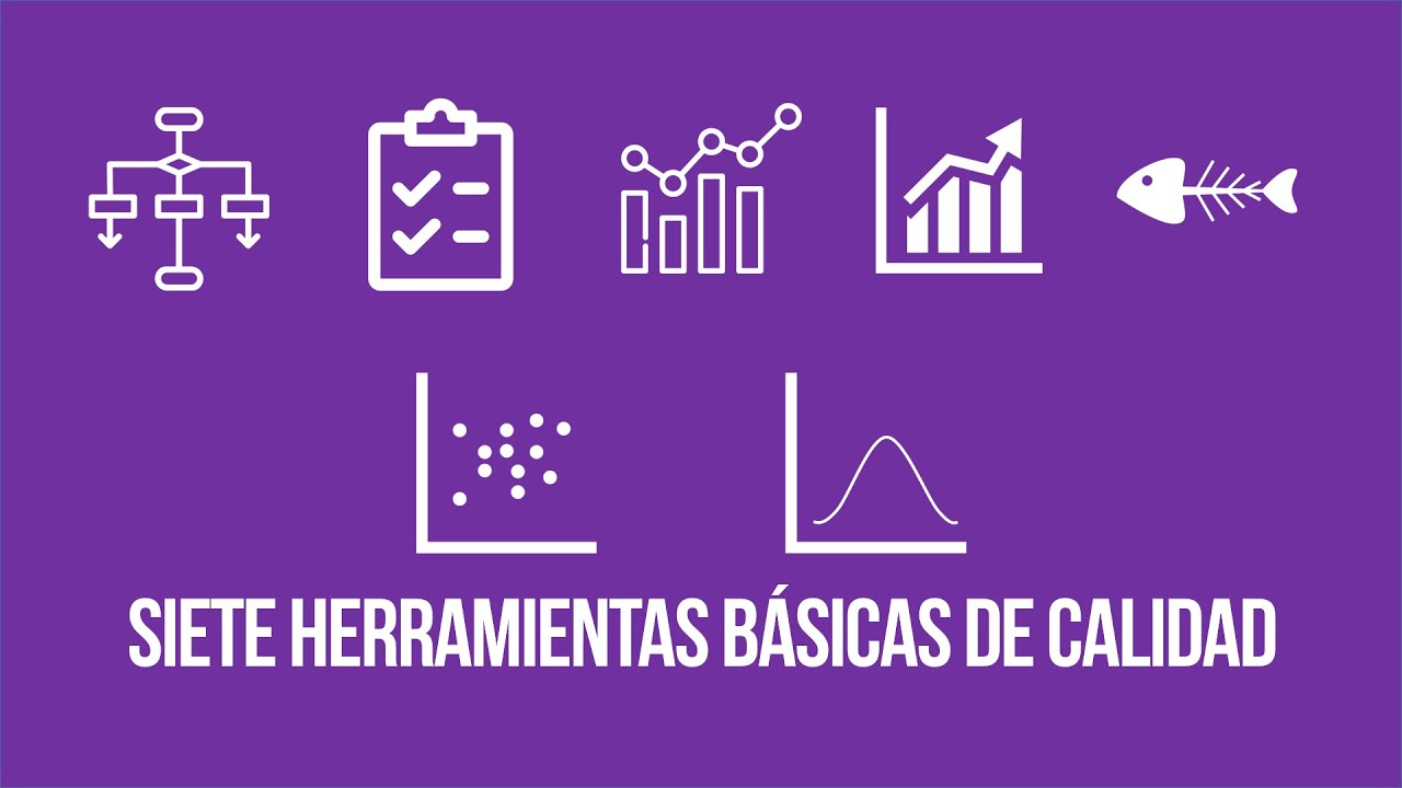 Siete Herramientas  Básicas de la Calidad