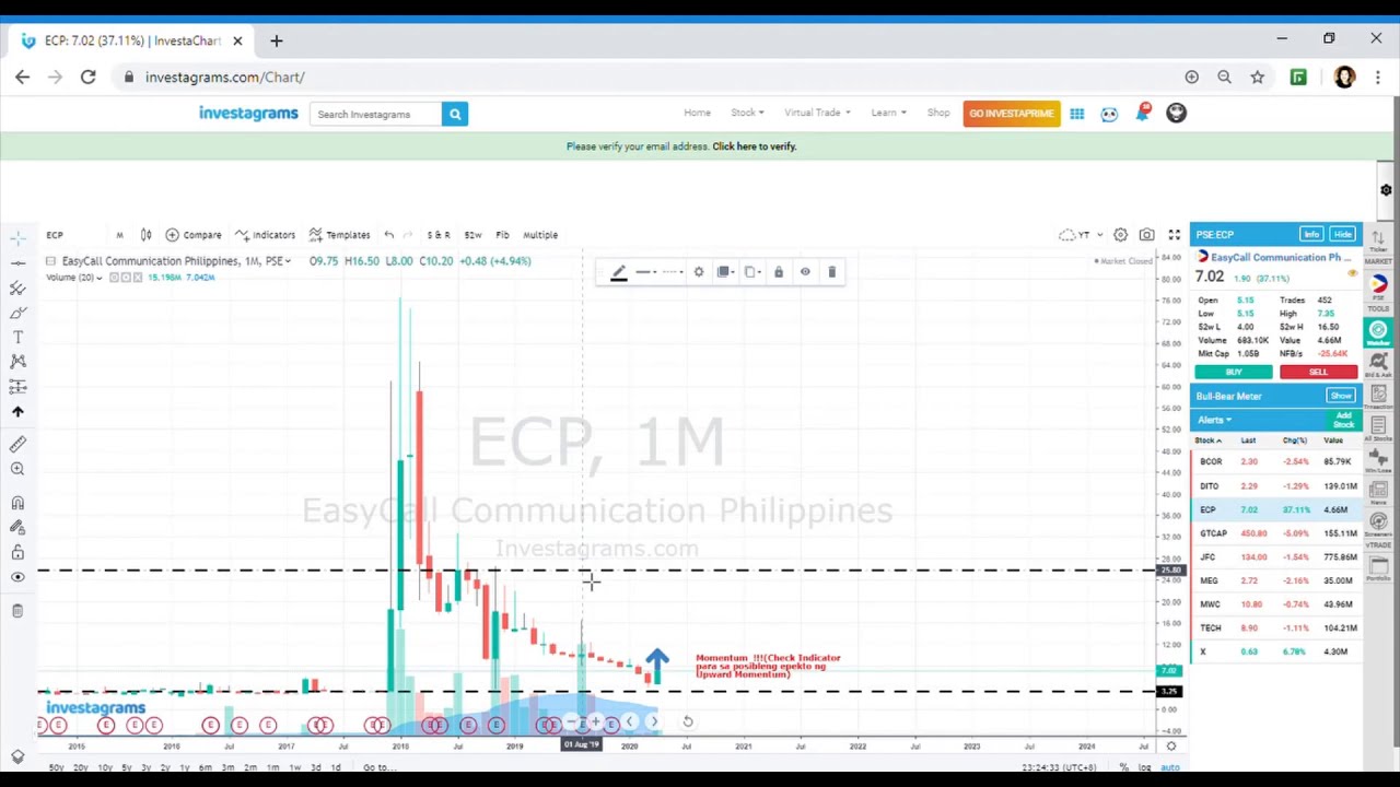 Stock Market Trading (T.A. @ ECP)