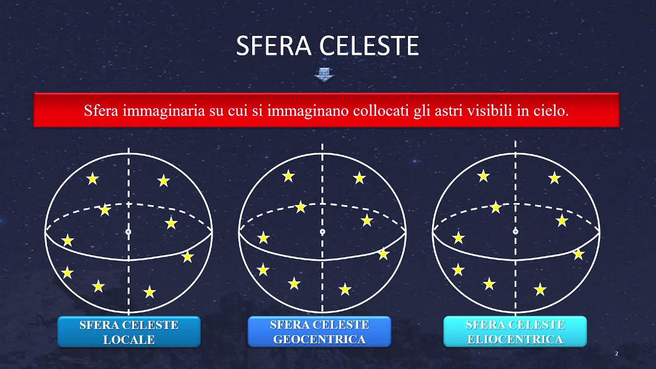 1 - La Sfera celeste