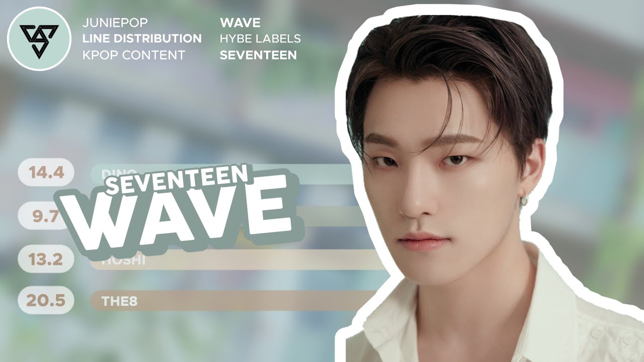 Wave — SEVENTEEN (Performance Team) || LINE DISTRIBUTION [Color Coded]