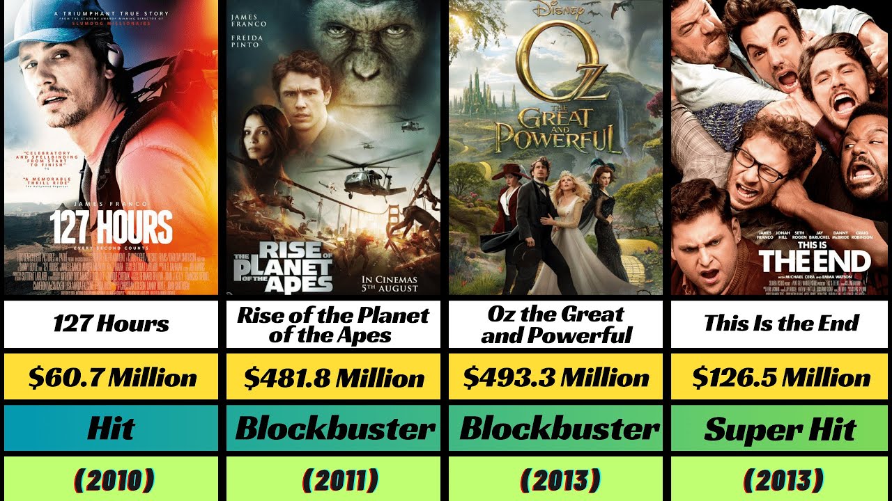 James Franco Hit and Flop Movies list | James Franco All Movies