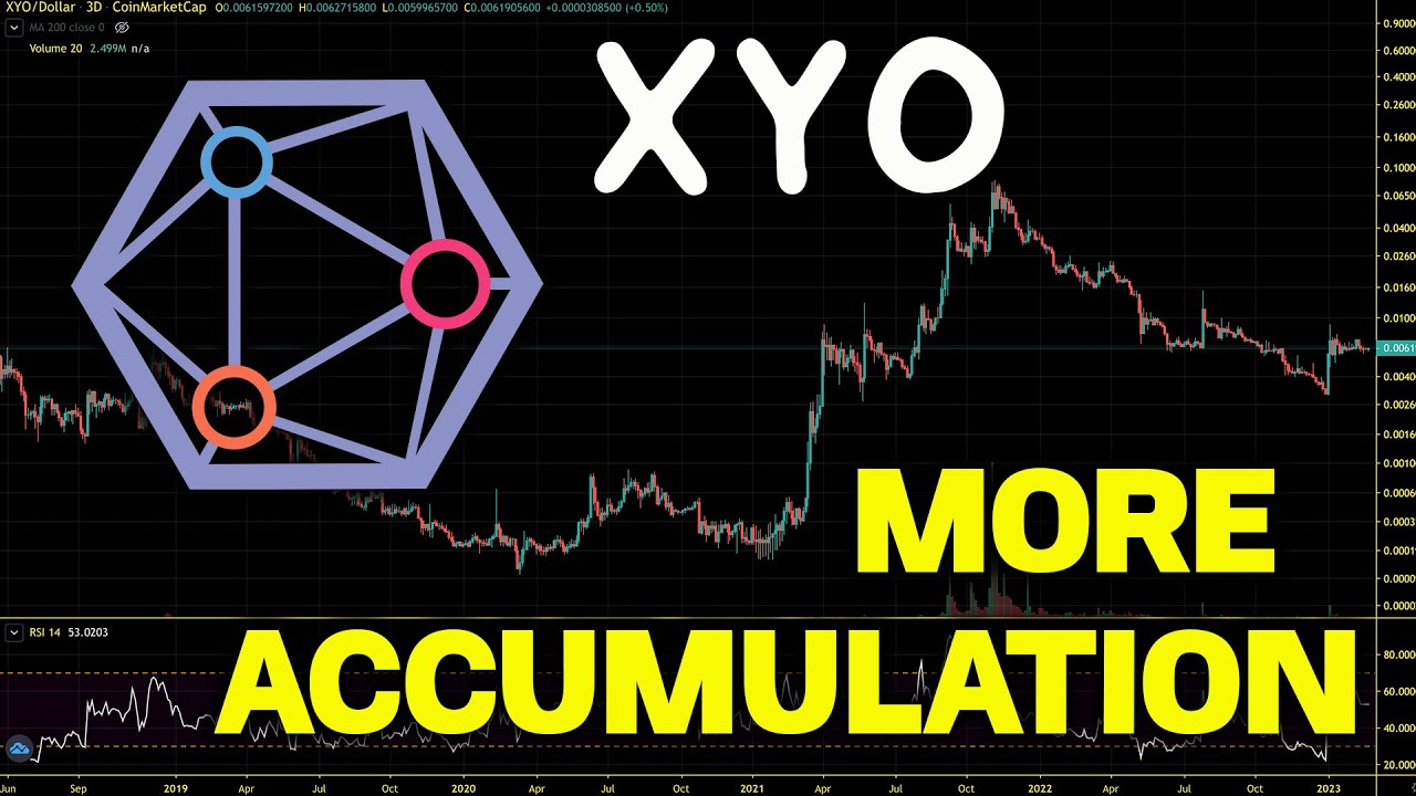 XYO Bear Market Accumulation.  XYO Price Chart Analysis 2023