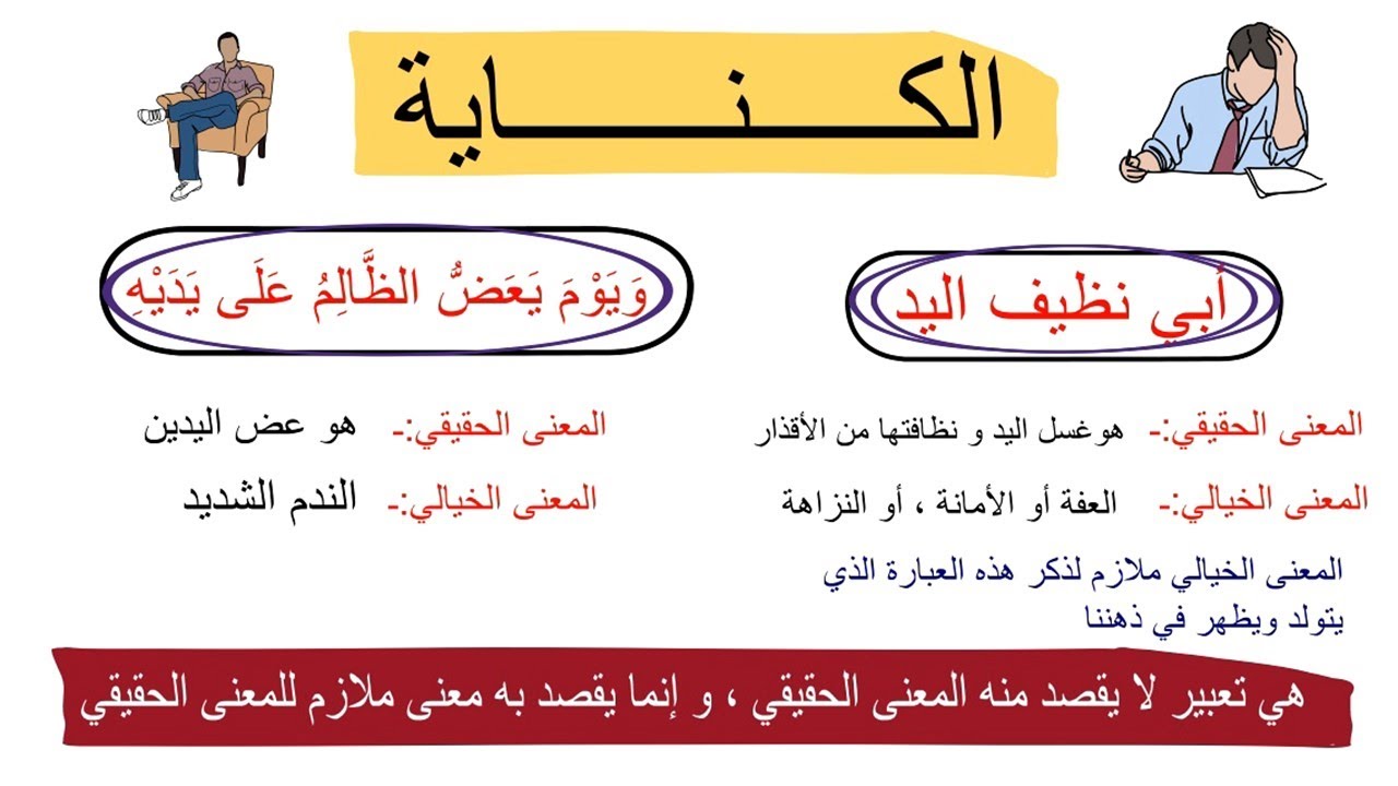 بلاغة شرح درس الكناية للثانوية العامة