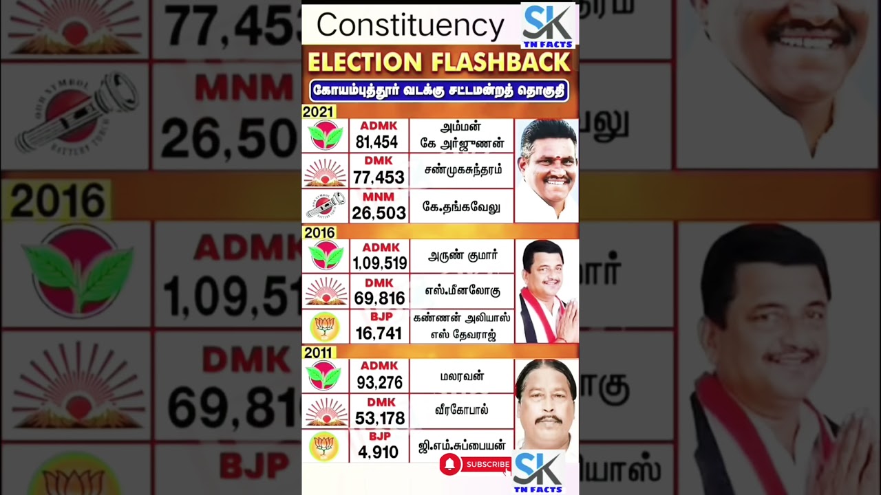 Coimbatore North Assembly constituency | TN | tn election results