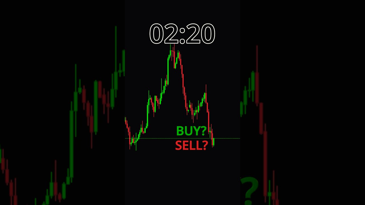 GOLD Chart: Buy, Sell, or Pass?