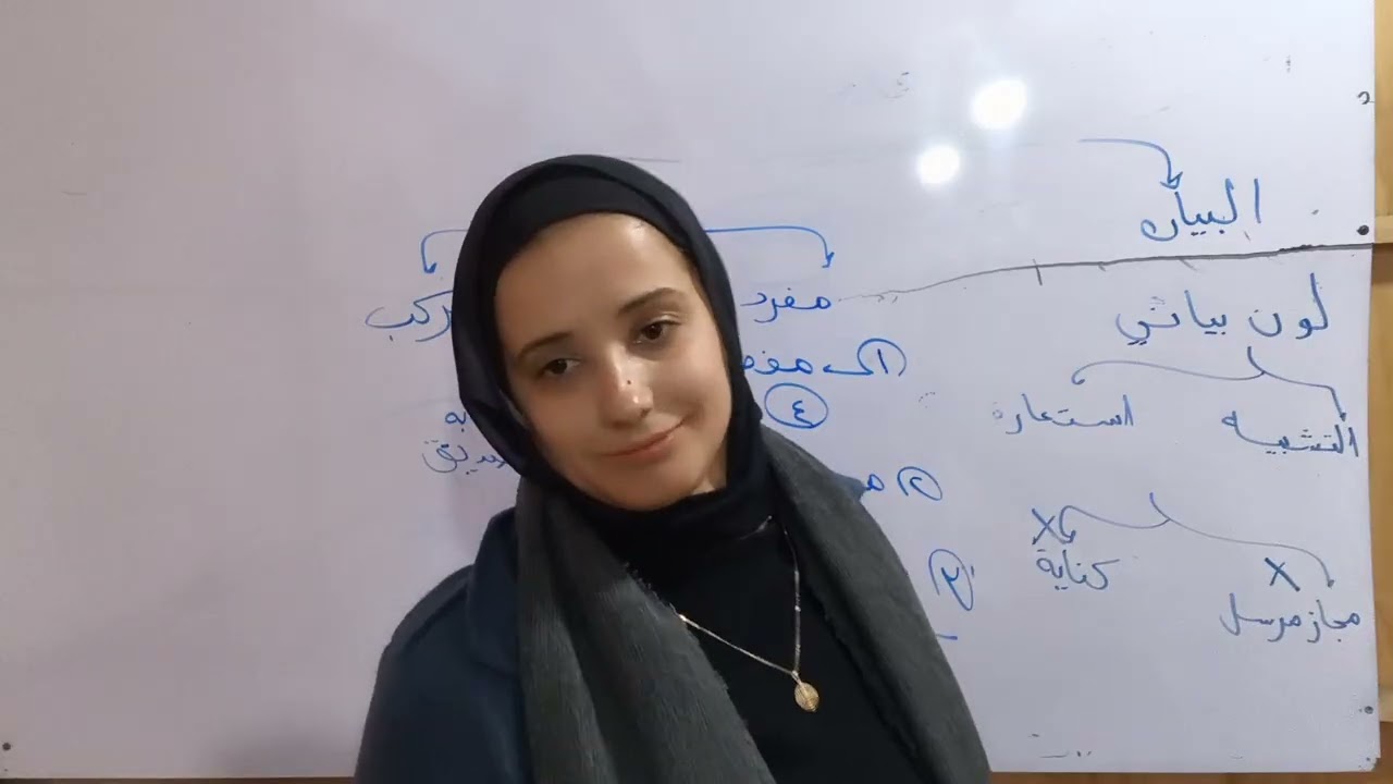 مراجعة بلاغة لصف الأول الثانوي 