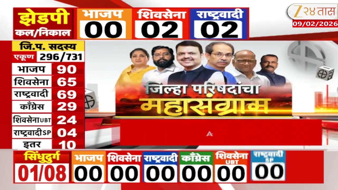 ZP Panchayat Samiti Election Result | पत्नीच्या विजयानंतर राम सातपुतेंचा हा जल्लोष पाहाच