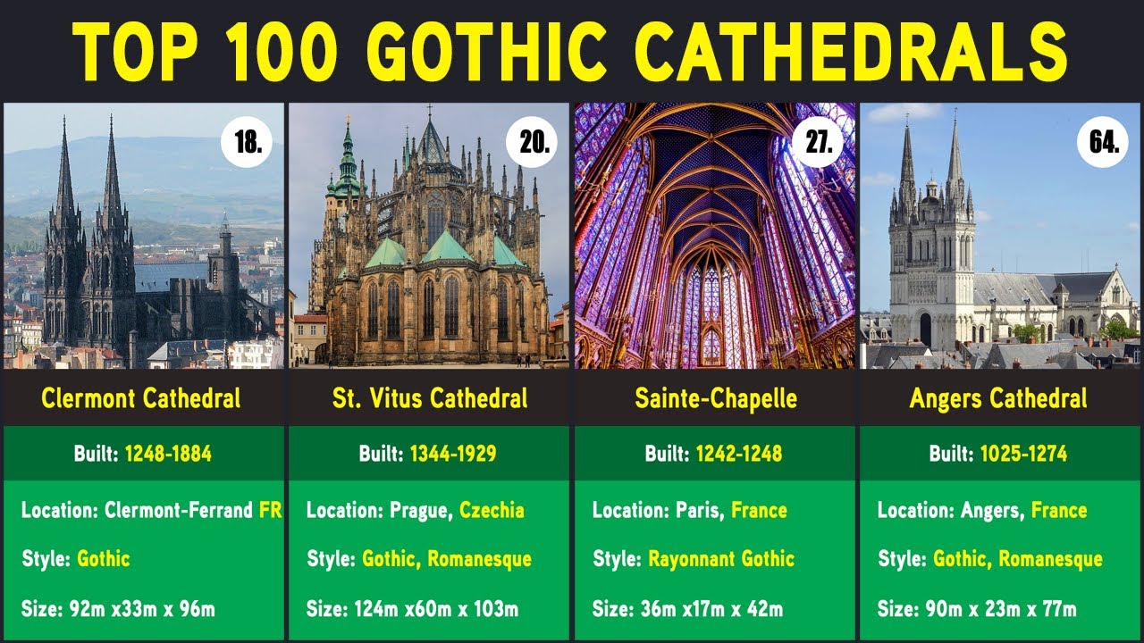 Top 100 Gothic Cathedrals and Churches