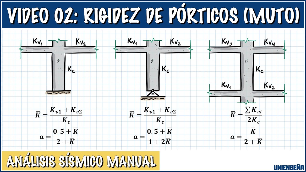 ANÁLISIS SÍSMICO CÁLCULO MANUAL | Video 02 | Rigidez lateral de pórticos MUTO