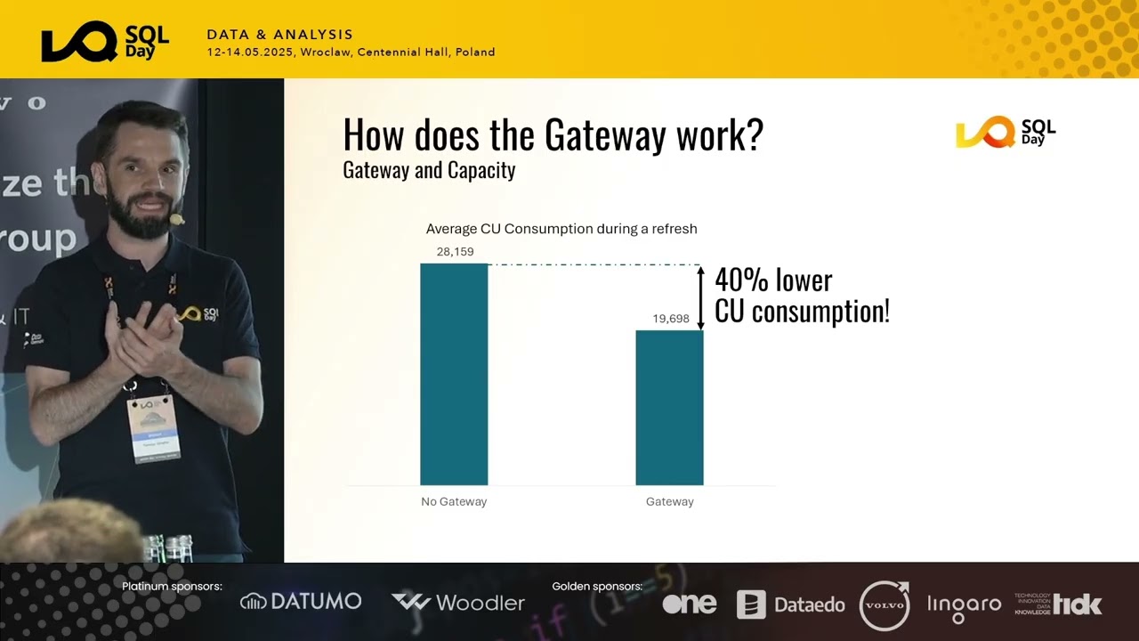 SQL Day 2025 - Power BI Gateway Logs Unlocked: Find the Clues, Fix the Issues - Tomasz Szreder