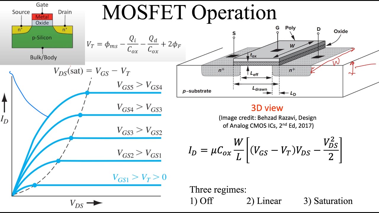 Fundamentals of Semiconductor Devices: Metal Oxide Semiconductor Field Effect Transistor (MOSFET)
