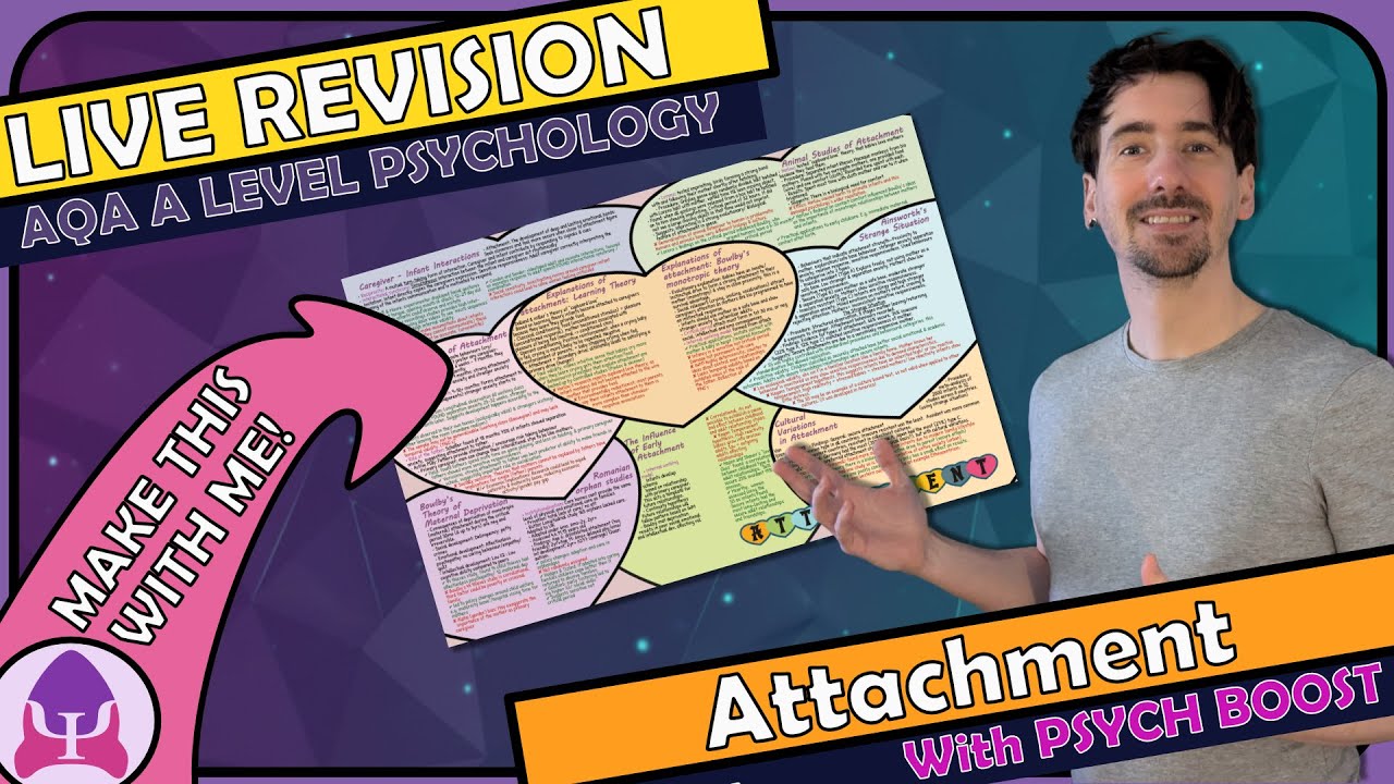 Attachment: Master the Unit - Long-Form Revision Replay