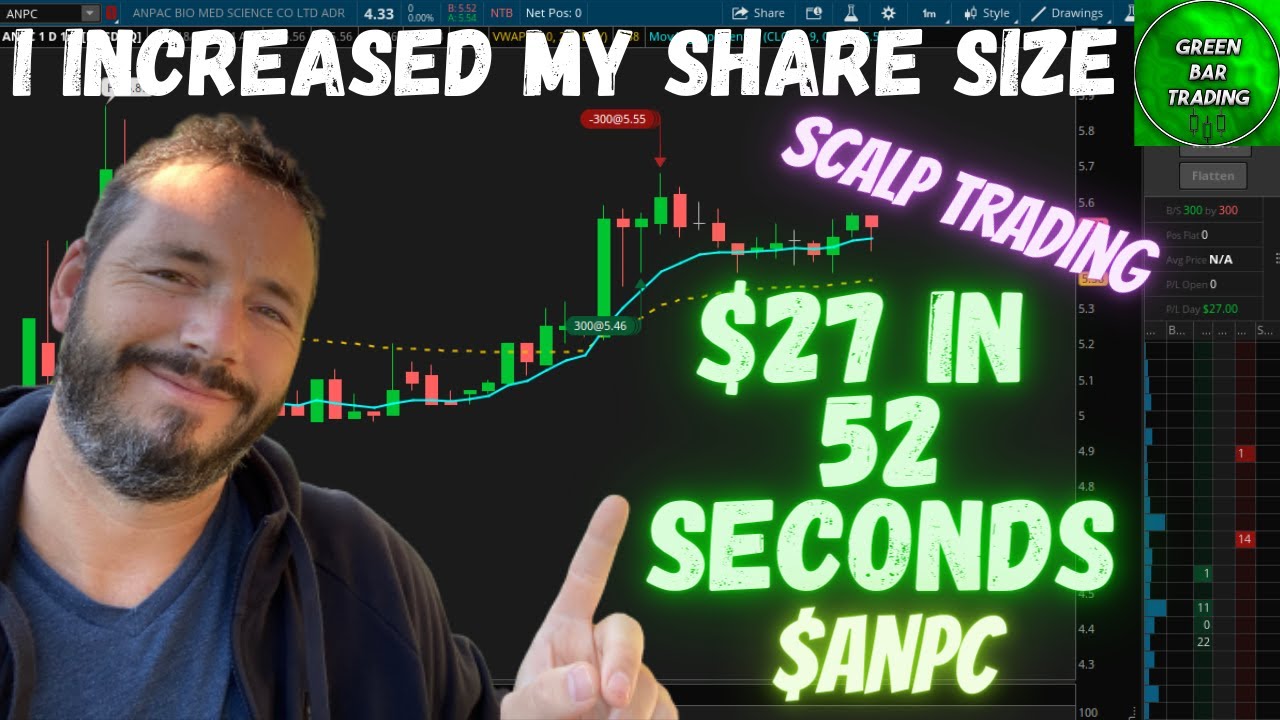 Day Trading | Why I Increased My Share Size | Bigger Winners $ANPC [Trade Breakdown]