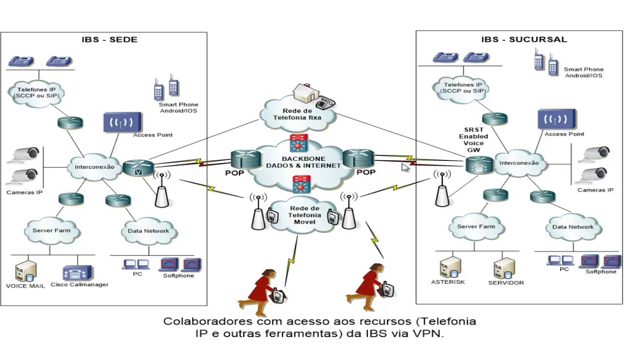 AULA 1-Telefonia IP-Boas Vindas