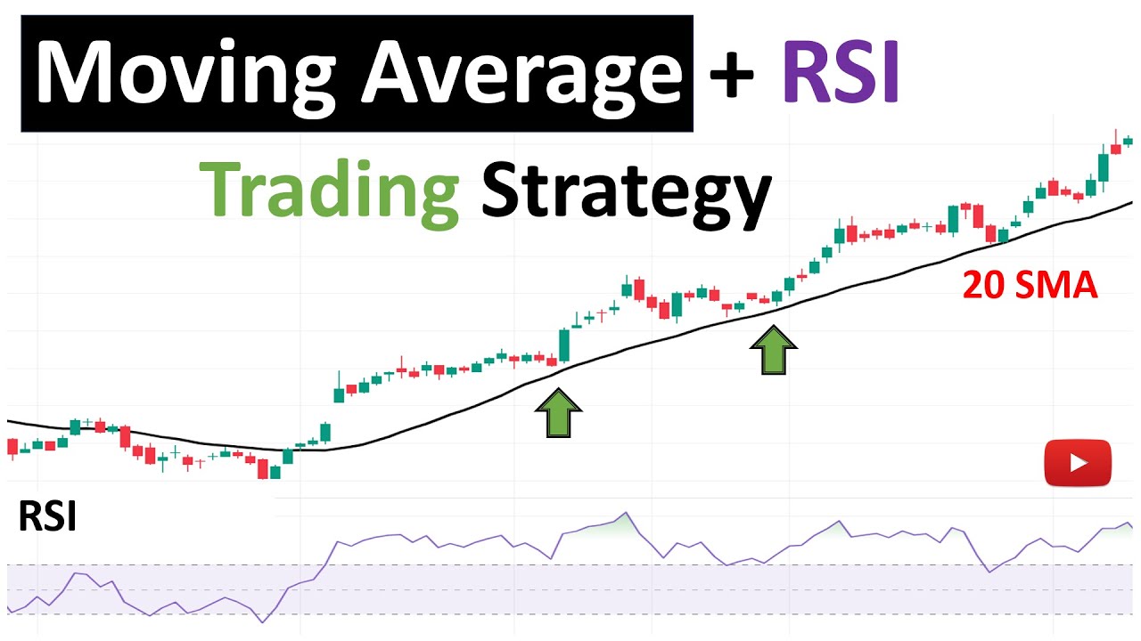 Moving Average + RSI Trading Strategy | Moving Average Trading | RSI Trading Strategy | Tradingfyive