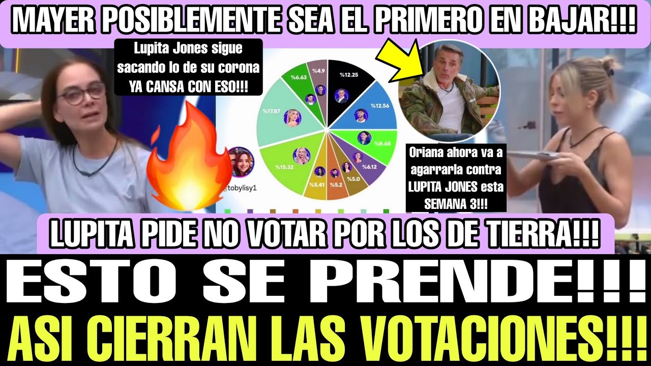 😱 ASÍ CIERRAN LAS VOTACIONES! ¿KENZO O STEFANO? TIERRA BYE LA CASA DE LOS FAMOSOS EN VIVO TELEMUNDO