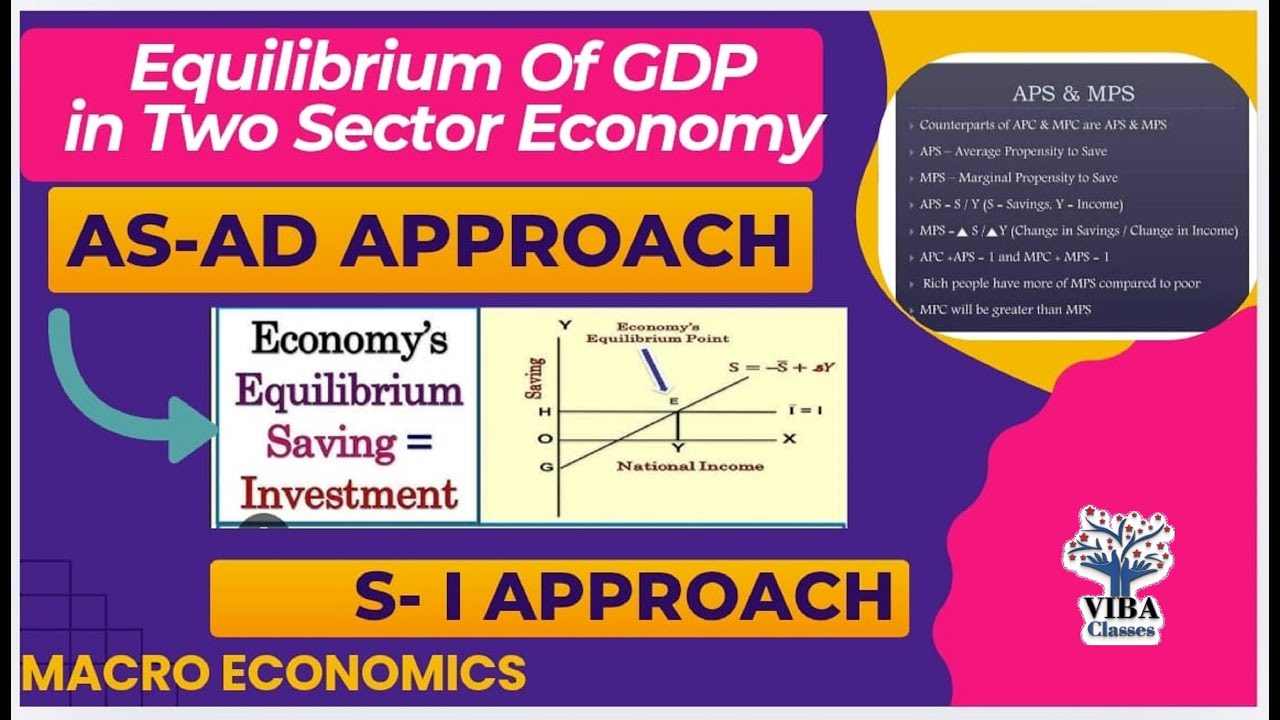 ✒  AS- AD Approach || Saving - Investment Approach || Full Explanation of each topic