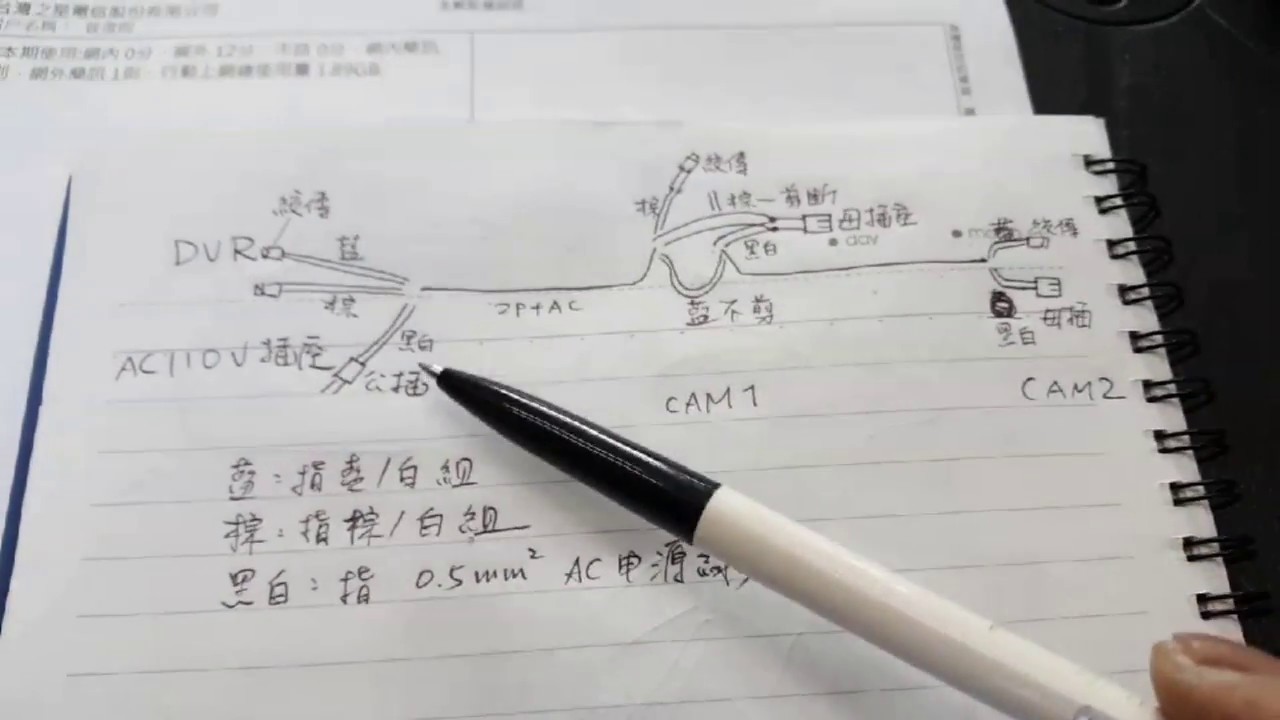 監控專用線 2P+AC 一條線接2支攝影機 中間留U