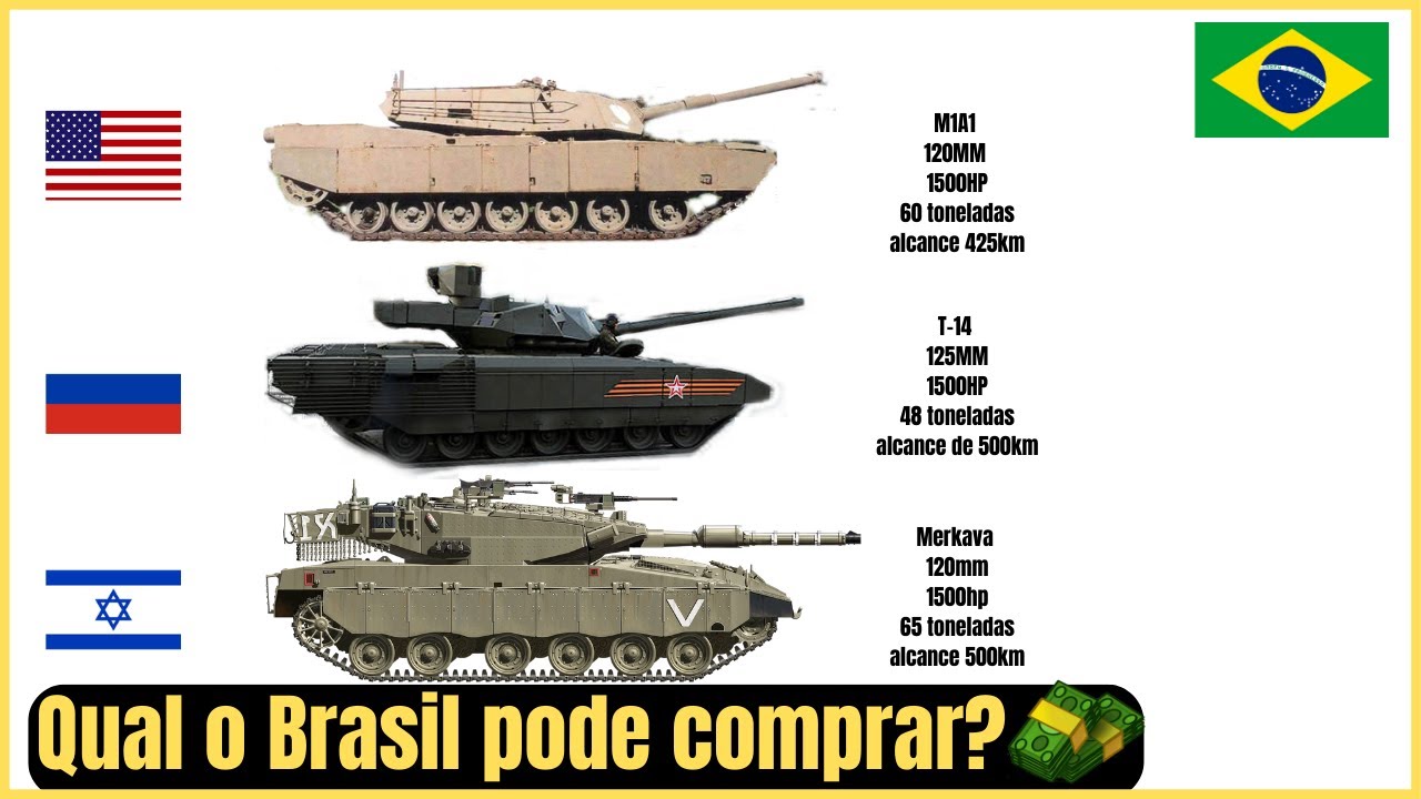 Qual o preço dos tanques e MMBTs modernos? Quais o Brasil pode comprar? MMBT vs MBT