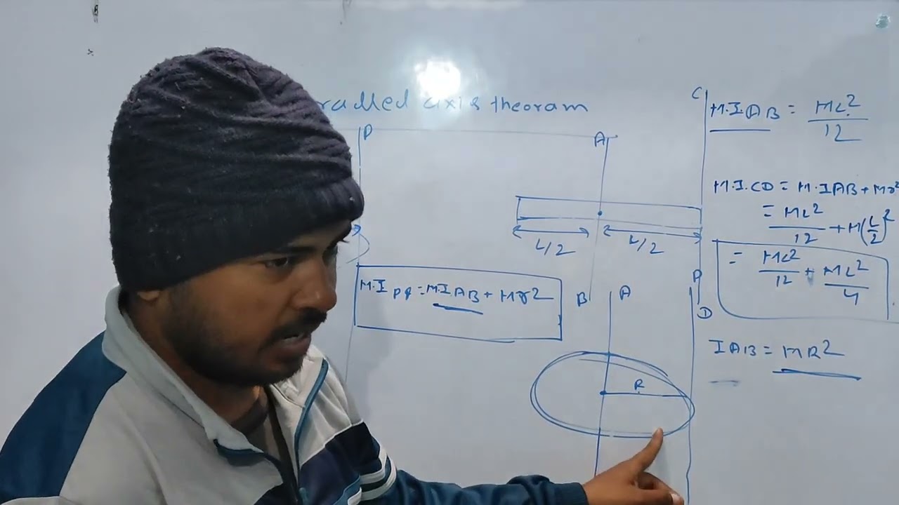Explanation of parallel Axis theoram and perpendicular Axis theoram