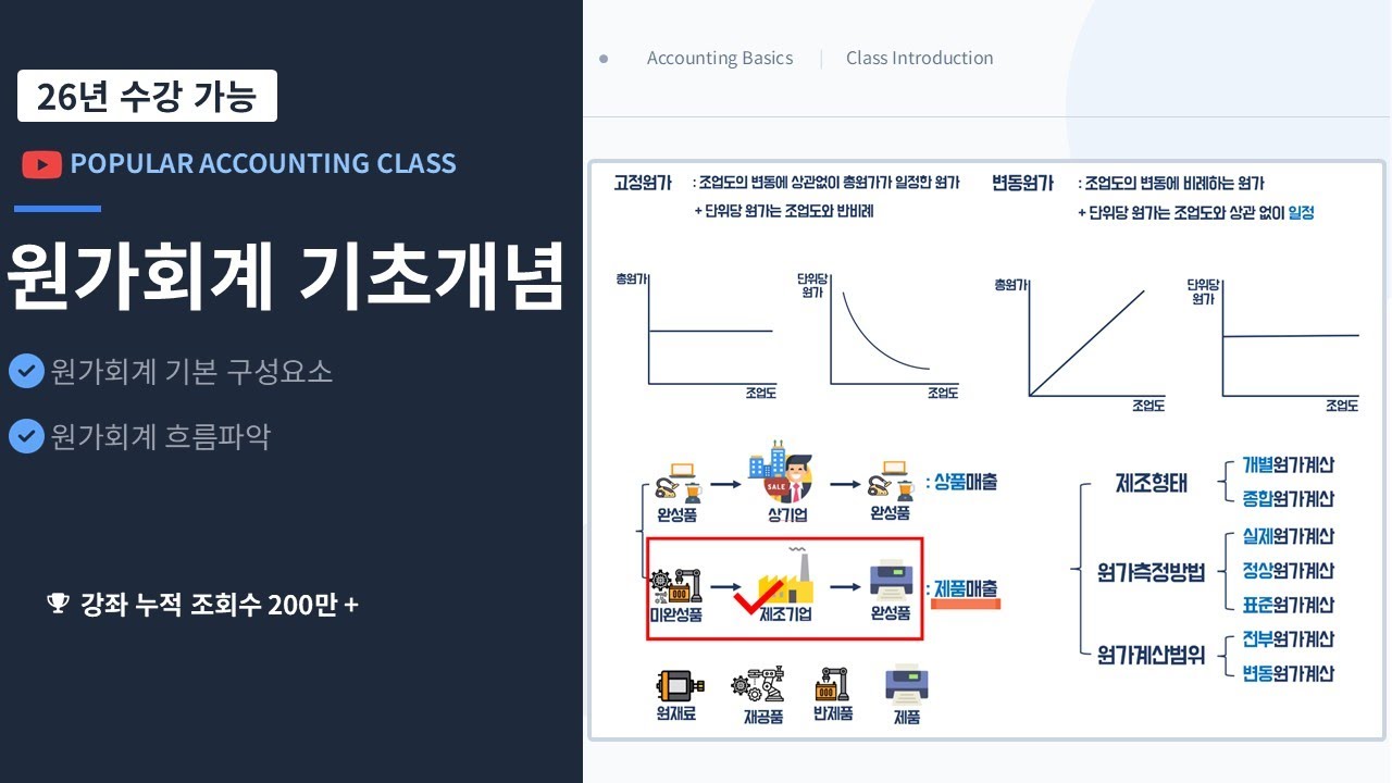 (교안-'더보기'란) 기초회계 19강  - 원가회계 개념 - (재무회계 vs 원가회계, 원가의 기초 구성요소)