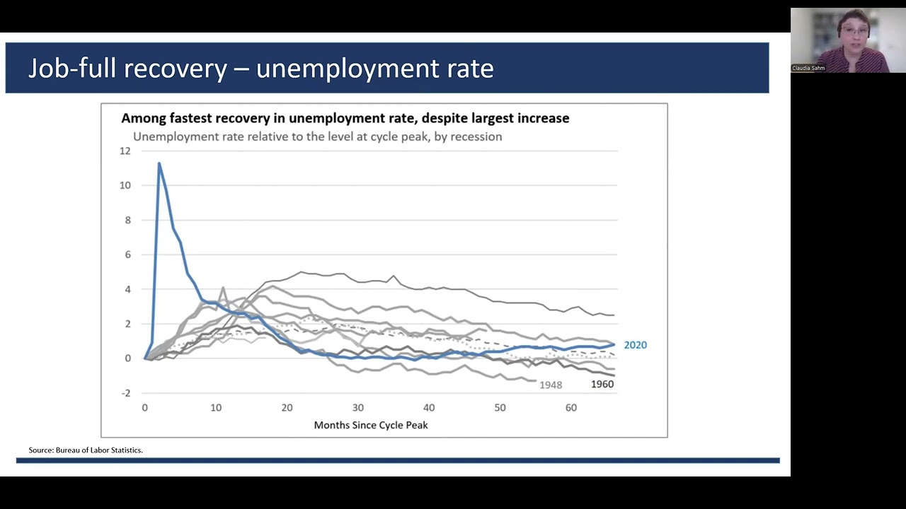 Curious Kind of Cycle: Labor Market Dynamics Since the Pandemic