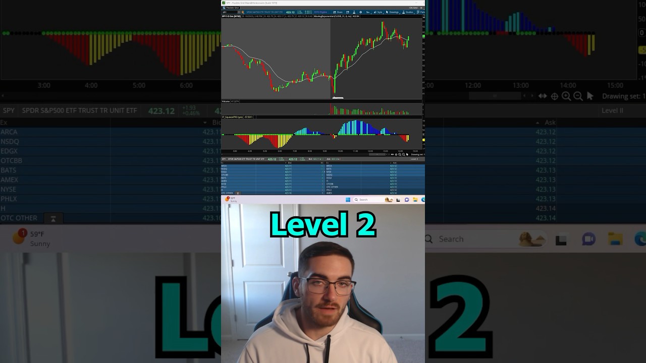 How To Use Level 2 #daytrading #stockmarket #shorts