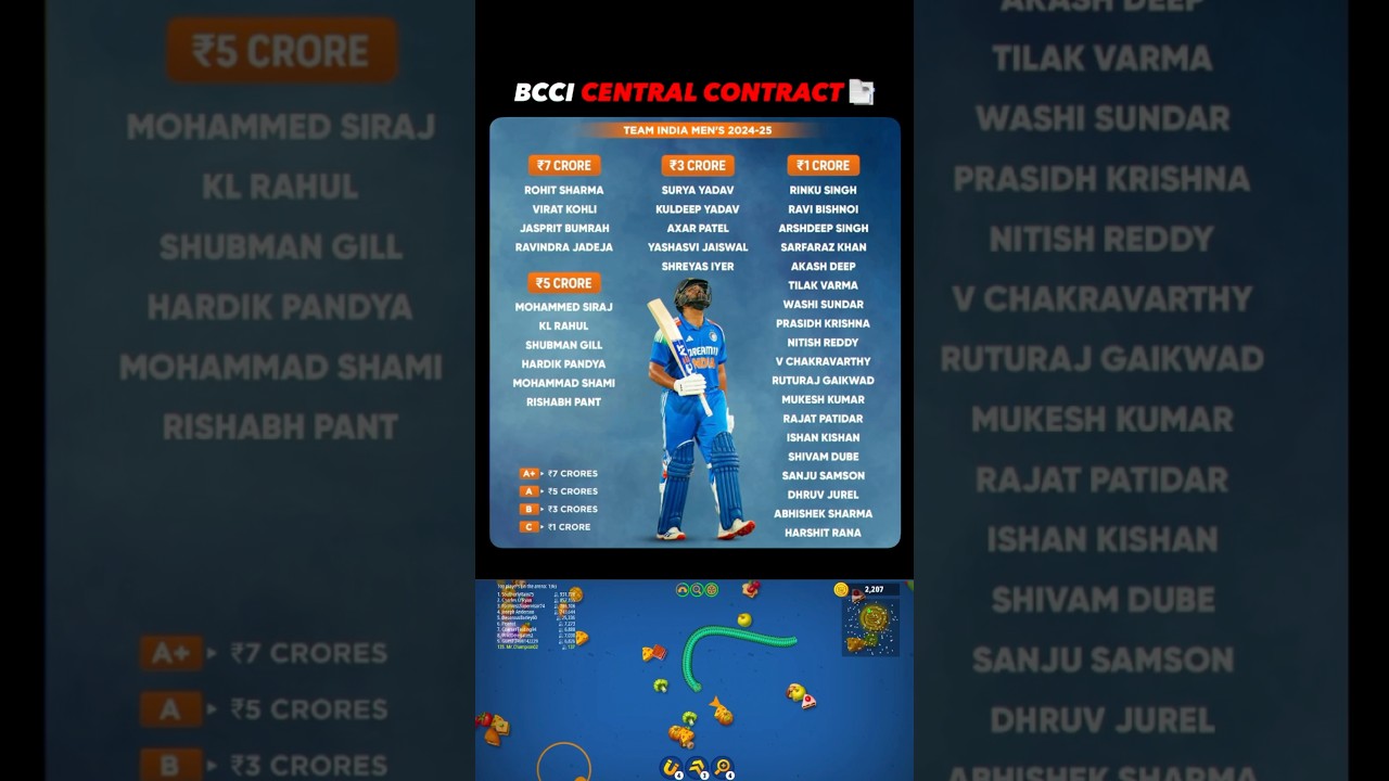 💰 BCCI 2024 Central Contracts REVEALED! Rohit to Rinku &mdash; Salary Breakdown 🏏🇮🇳