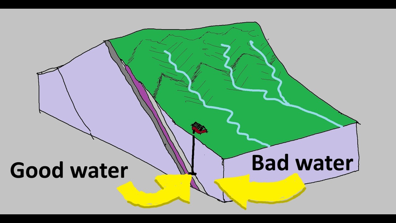 How to see inside a mountain (and drill for good water)