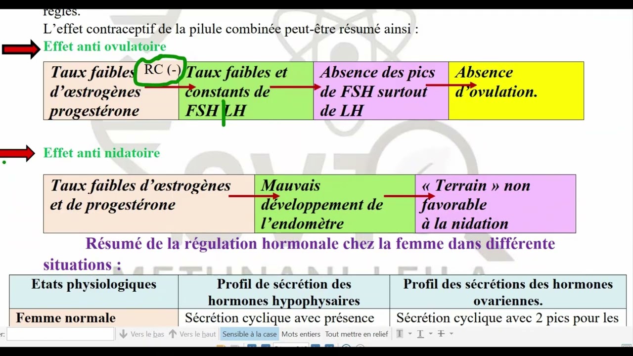 Les Pilules Combinées : Mode d’action, composition et efficacité – SVT 4Sc/4Sport ;Mme Leila