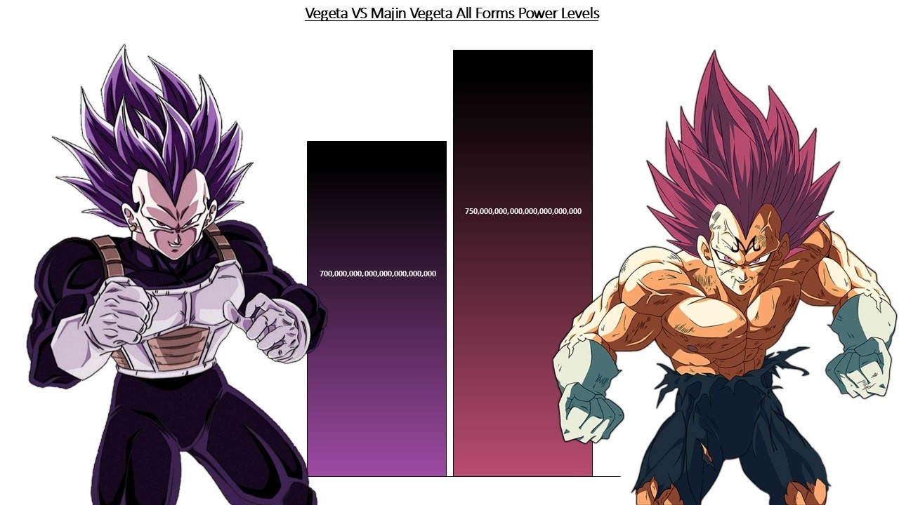 Vegeta VS Majin Vegeta All Forms POWER LEVELS