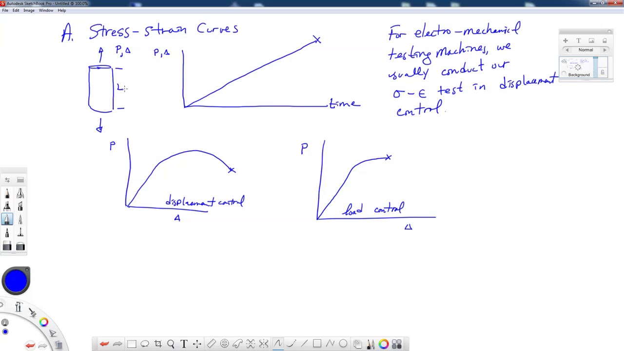 AEM 648-2-monotonic uniaxial plasticity and stress strain curves