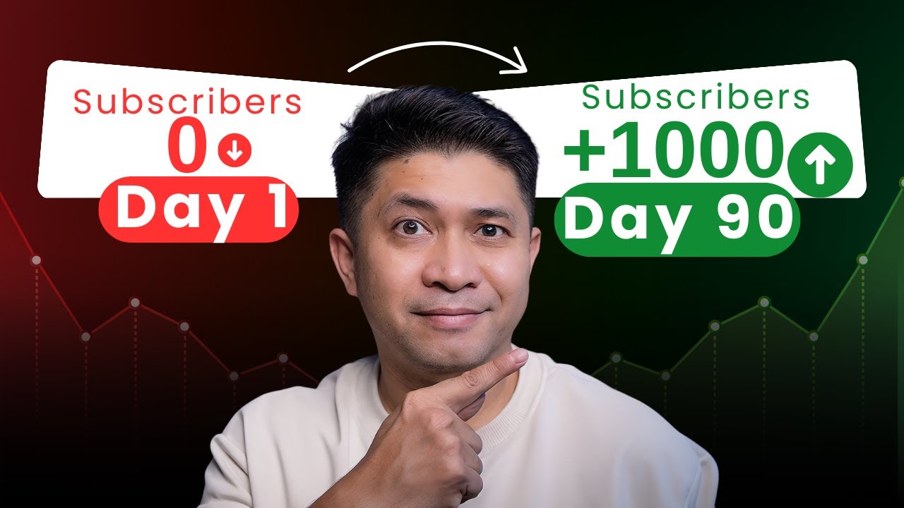 Paano Ako Magkaka-1,000 Subscribers in 90 Days (12 Videos Lang · No Ads · No Shorts)