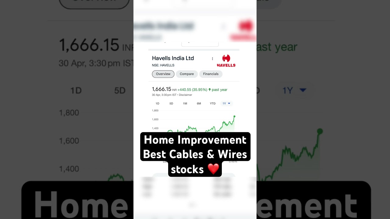 Home improvement best cables and wires stocks❤️@mybiniyog. #sharemarket #stockmarket #sharebazar