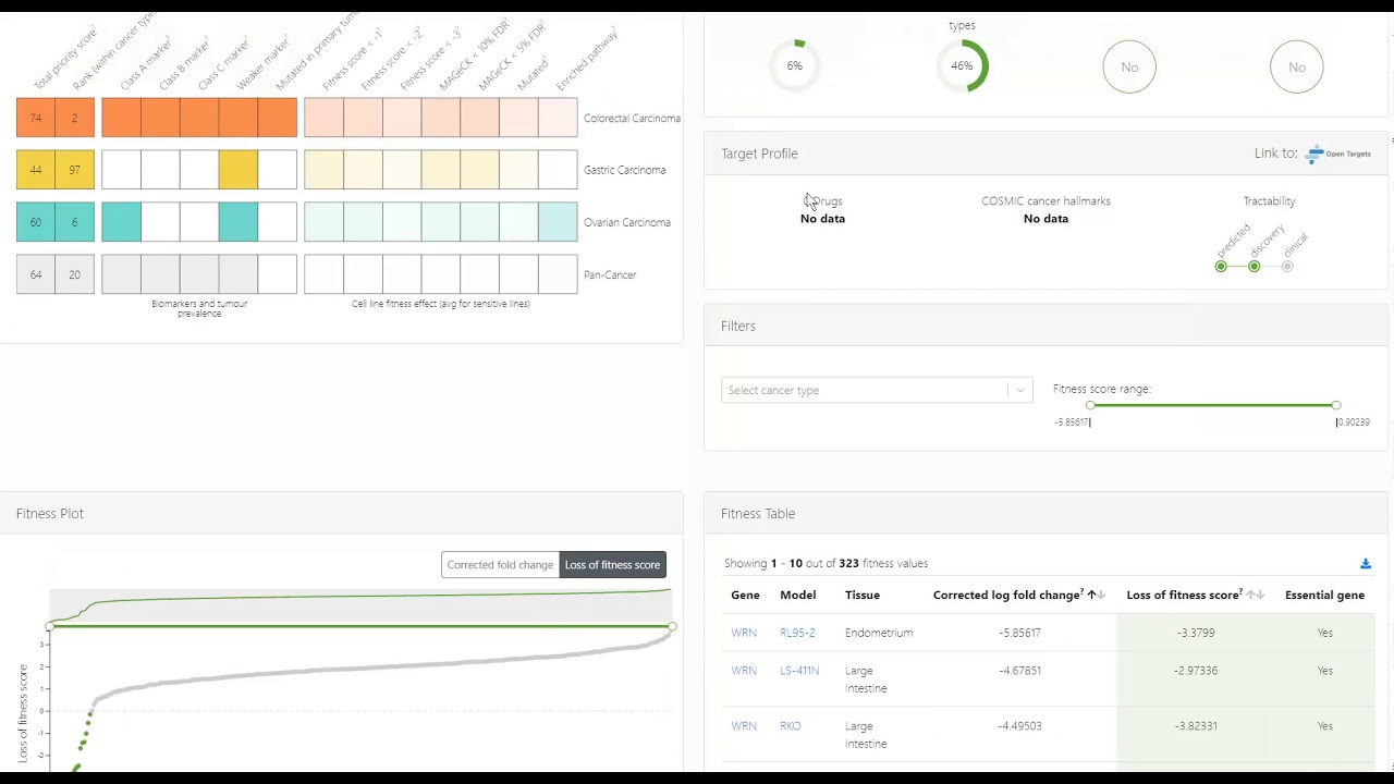 Project Score gene query