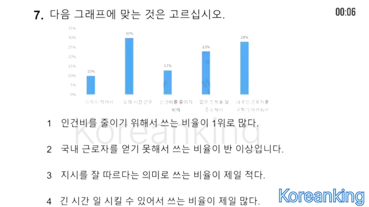 EPS-TOPIK 2025 Full Guide -Most Important Korean Words for EPS Exam 2025 @Koreanking_lk