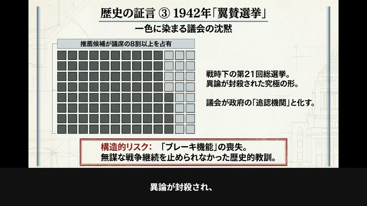 【2026年2月10日付】天声人語におもふ：316議席の孤独～議席占有率66％と投票率30％の乖離が意味するもの