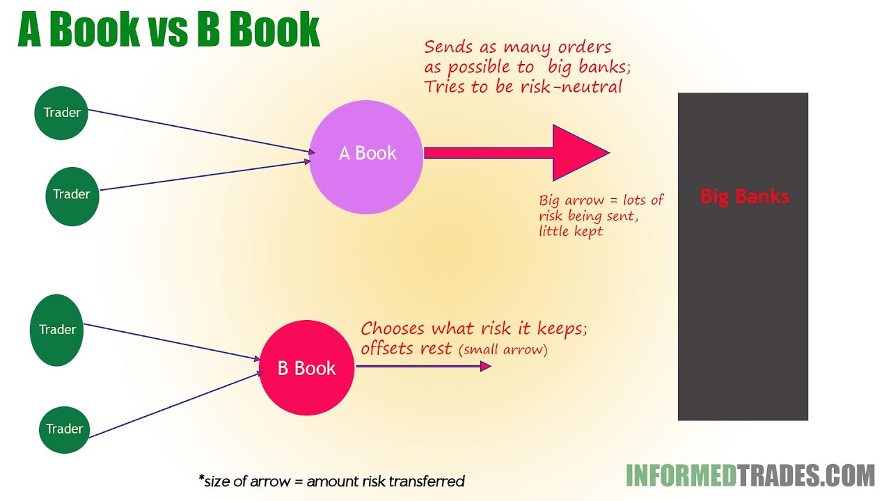 How to Tell if Your Broker is Trading Against You