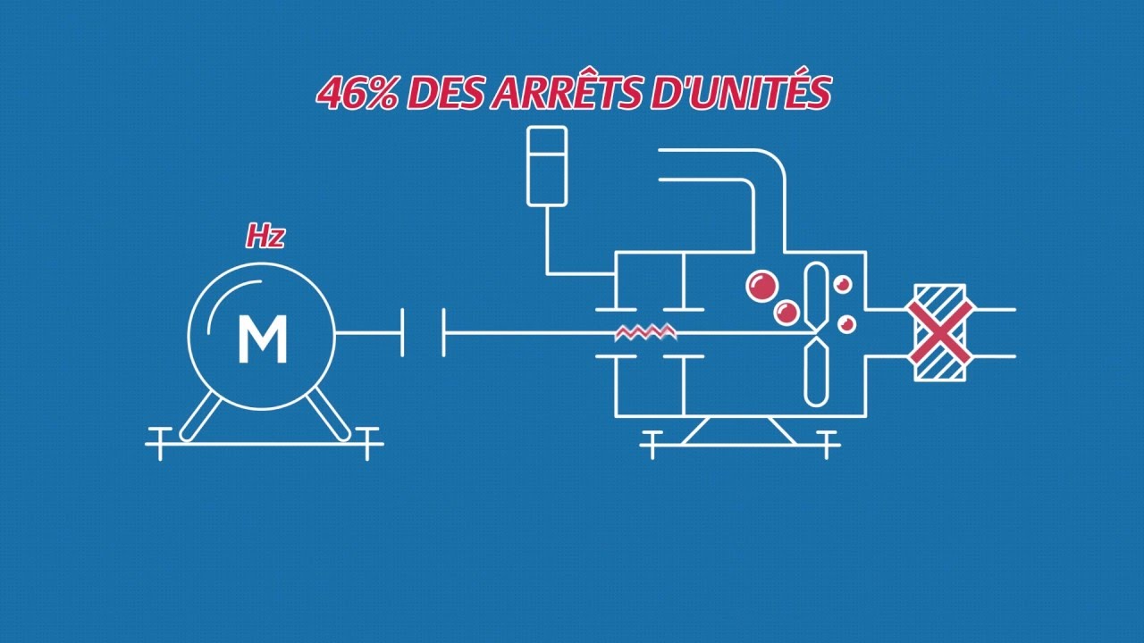 Gestion des moteurs et des pompes: La maintenance prédictive concrète en action