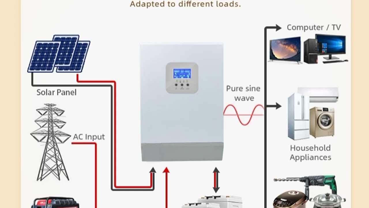 invater fault code 02 inverex novatek #solarenergy