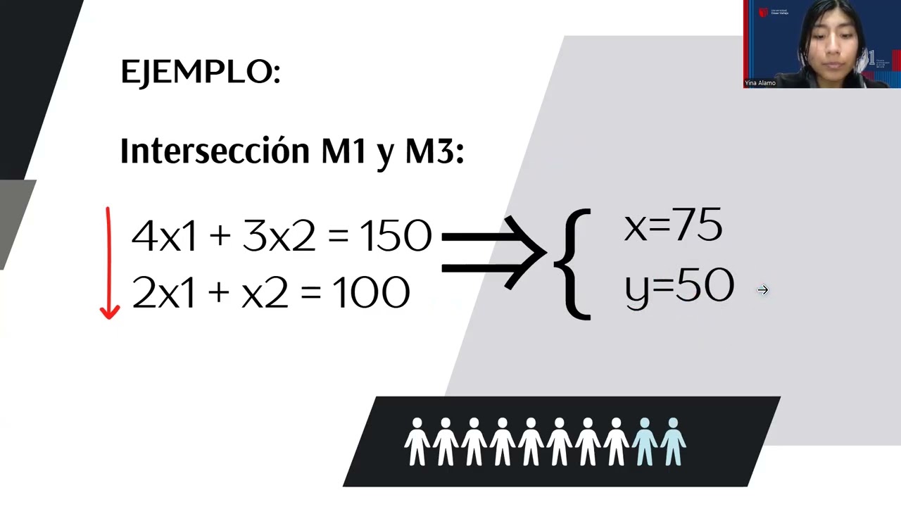 Introducción a la "PROGRAMACIÓN LINEAL" curso Investigación de Operaciones