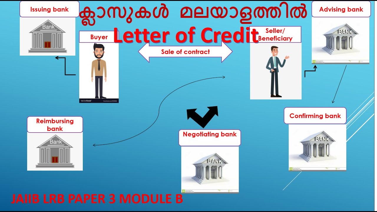 Letter of credit in MALAYALAM -jaiib classes -repeated questions for JAIIB -LRB module B