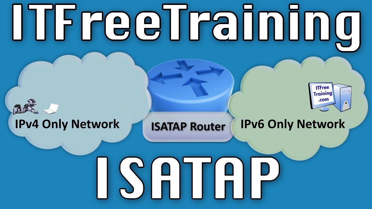 IP Transition Demonstration ISATAP