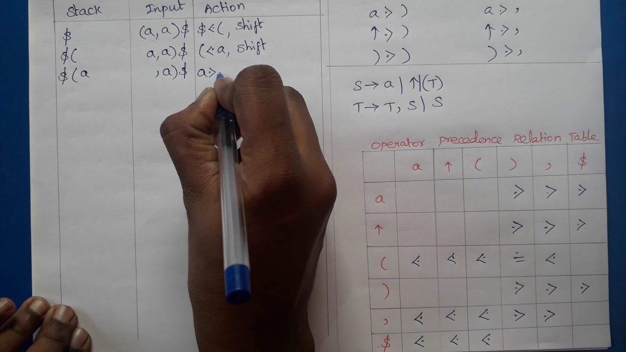Compiler Design: Operator Precedence Parsing