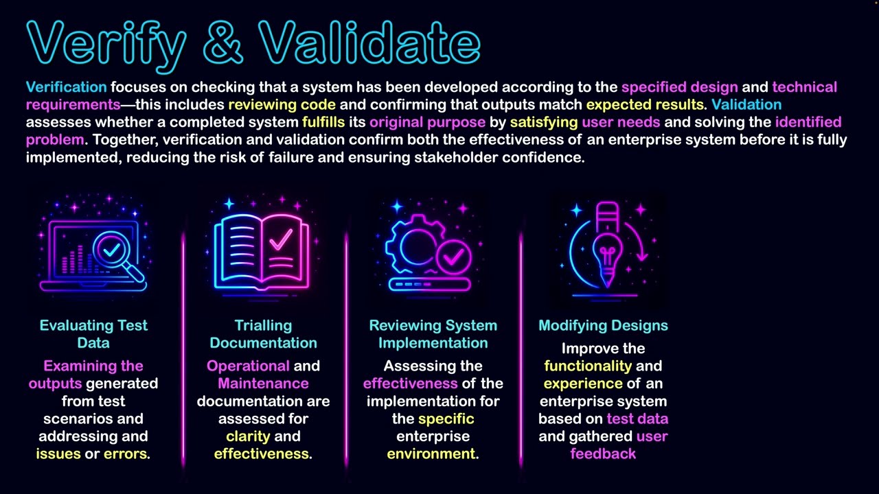 Verify & Validate An Enterprise System