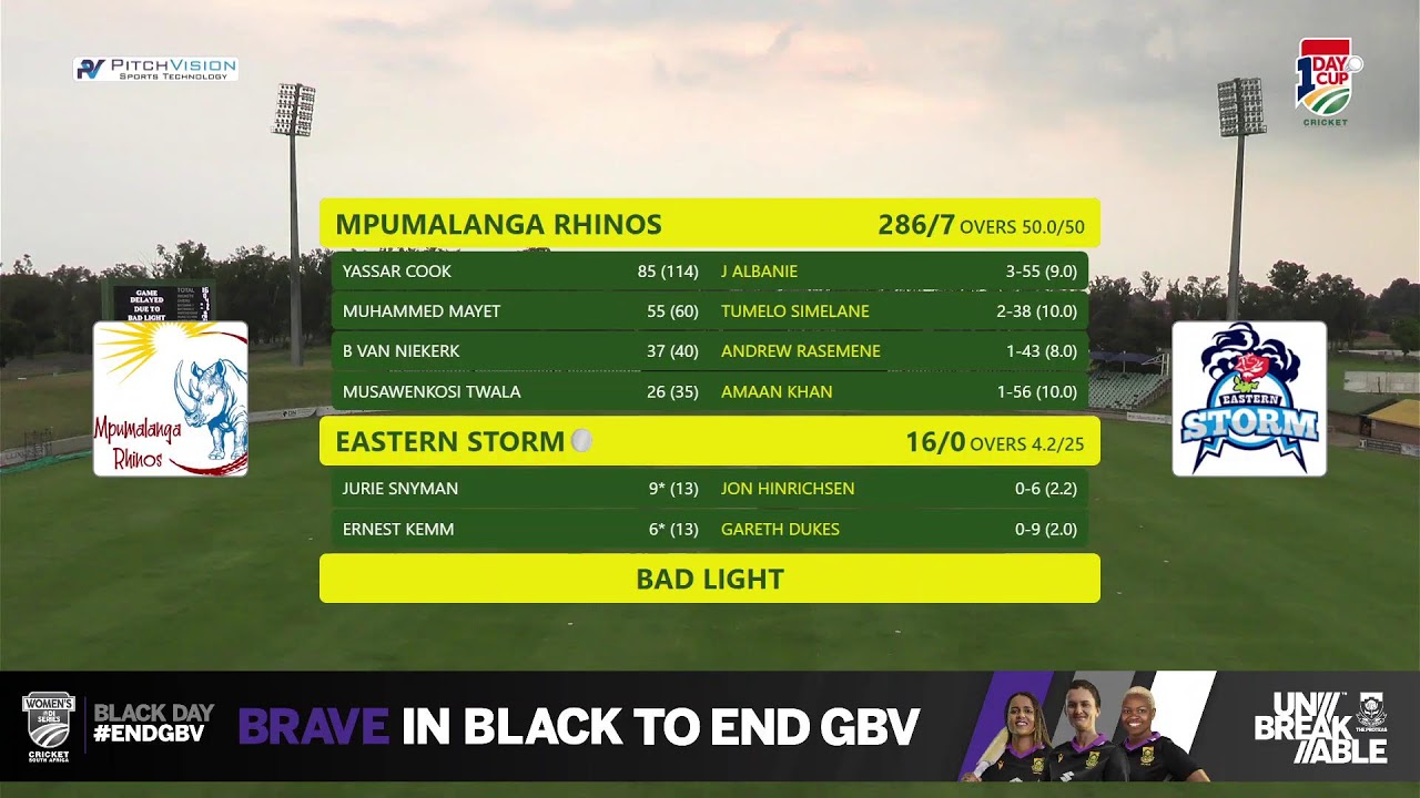 Eastern Storm vs Mpumalanga Rhinos - CSA One Day Cup - Div 2