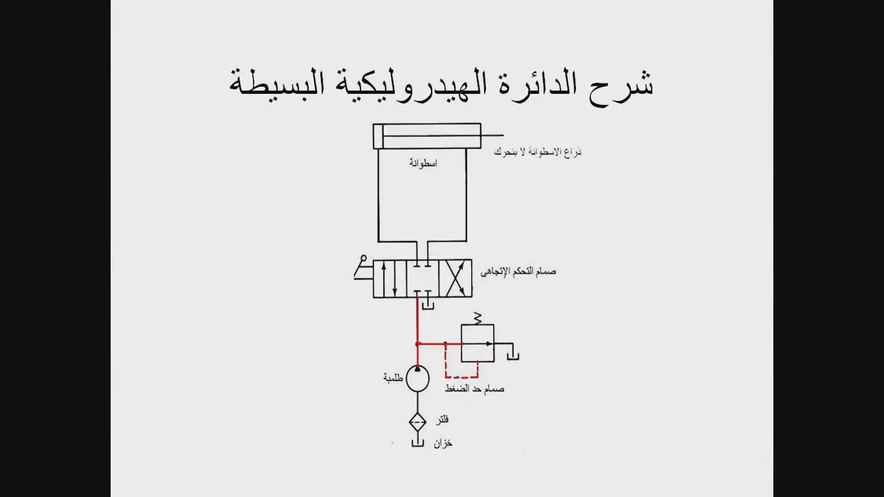 شرح الدائرة الهيدروليكية