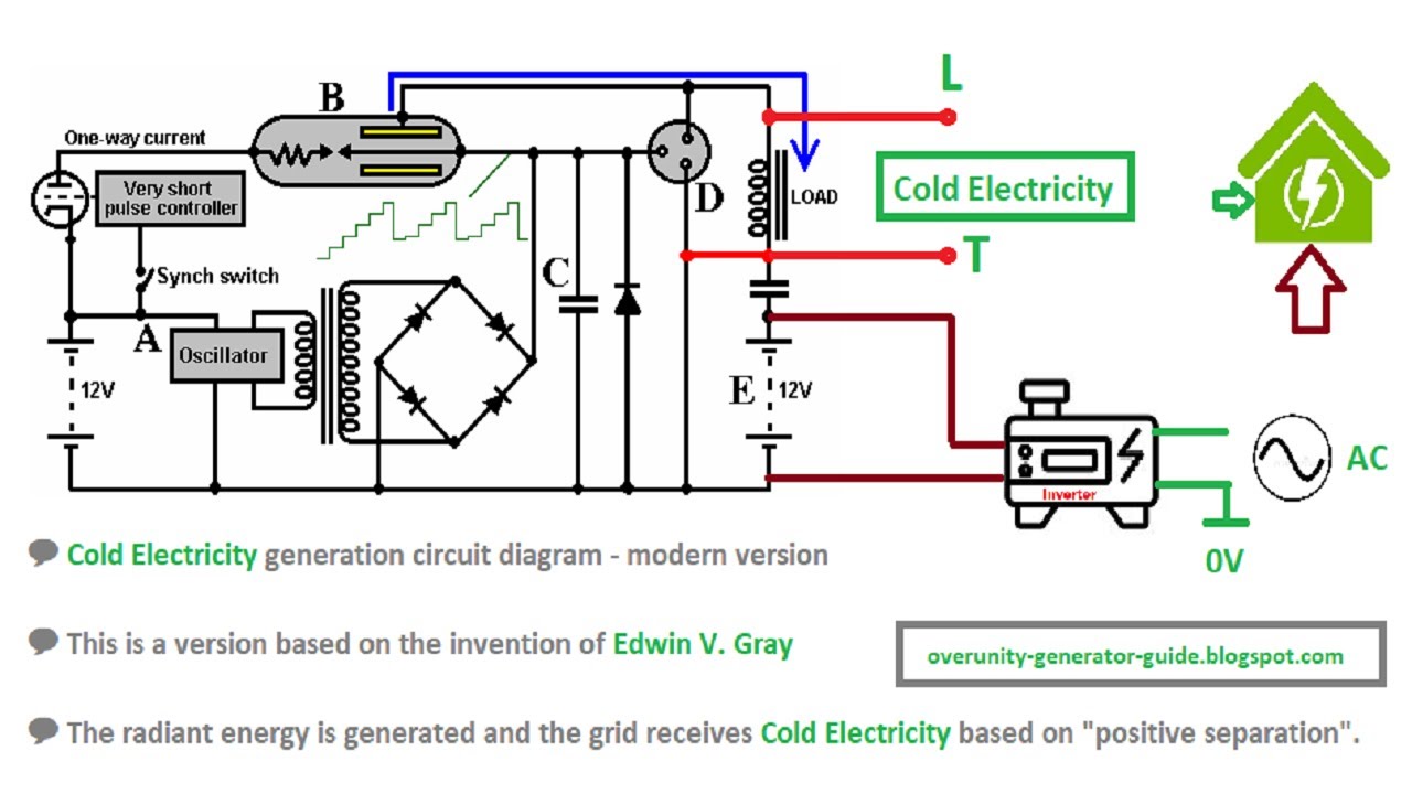 Ether Technology After Nikola Tesla: Modern Cold Electricity - Edwin Gray's Cold Radiant Energy