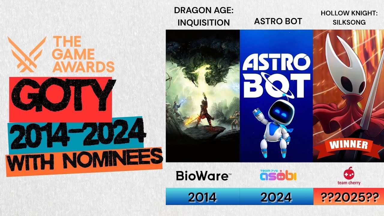 Game of the Year Winners (2014-2024) with Nominees | GOTY 2025