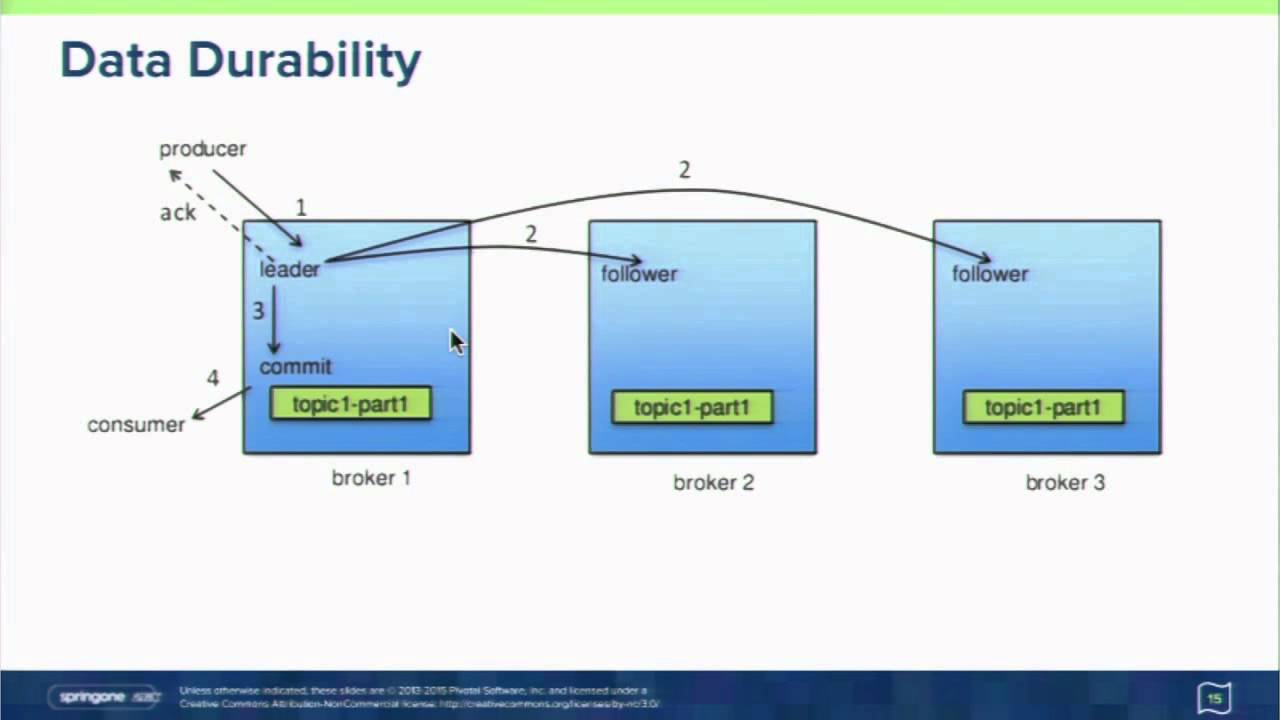 Developing Real-Time Data Pipelines with Apache Kafka